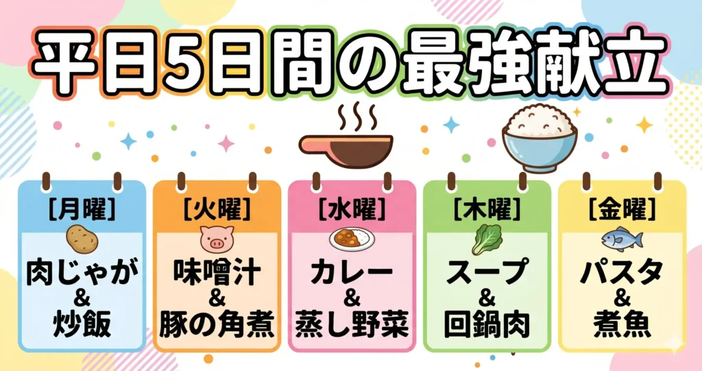 【平日5日間】2台同時調理の献立パターン