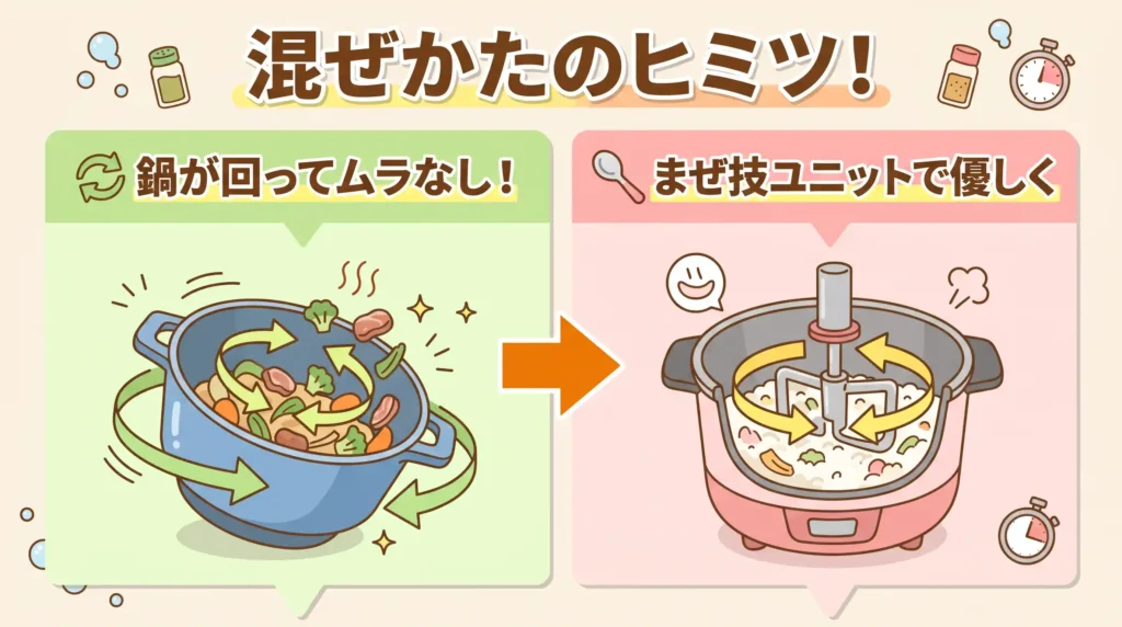 比較① 調理方式：鍋が回るタイプと混ぜ棒タイプの違い