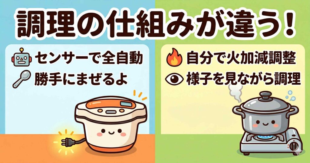 比較①：調理の仕組みが根本的に違う