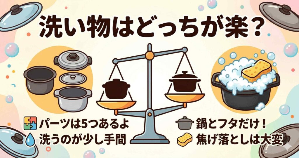 比較⑥：手入れ・洗い物のラクさを比較