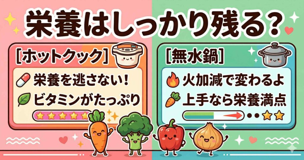 比較⑩：栄養素の残存率に違いはある？