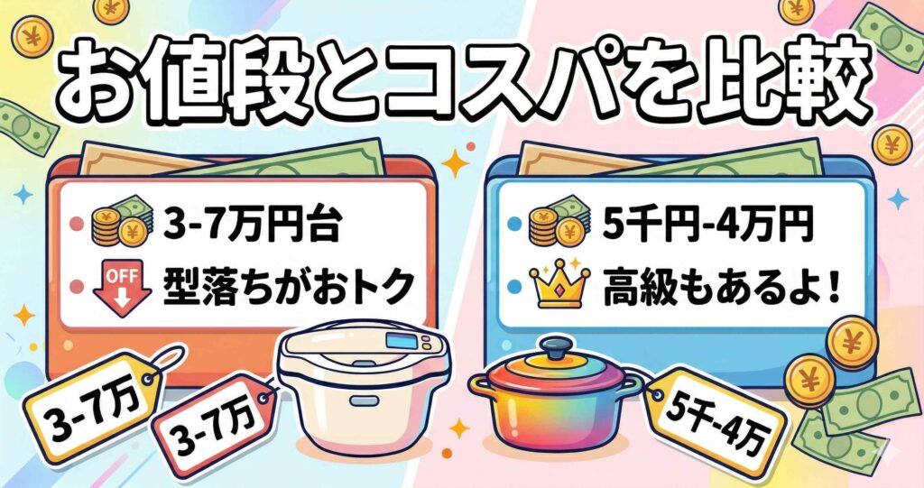 比較⑧：価格とコスパを徹底比較