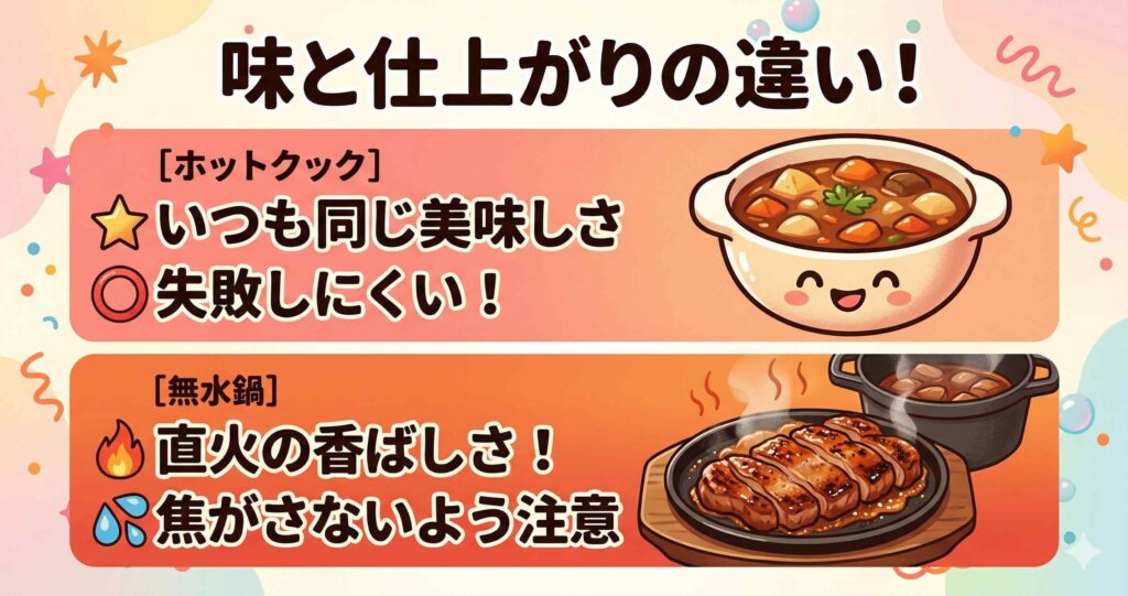 比較③：味と仕上がりに差は出る？