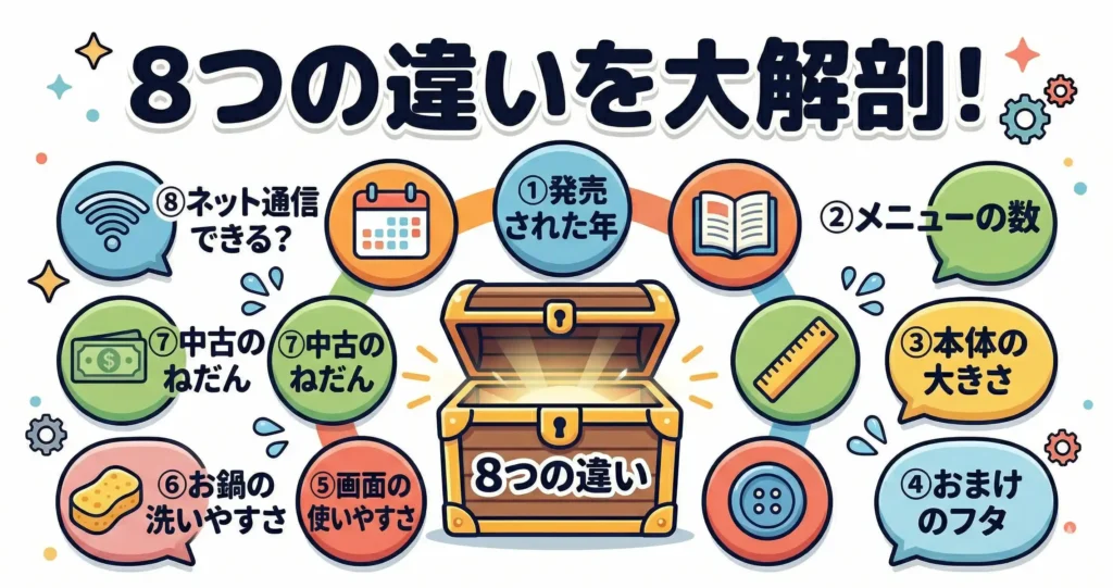 ホットクック99Aと99Bの違いを8項目で一覧比較