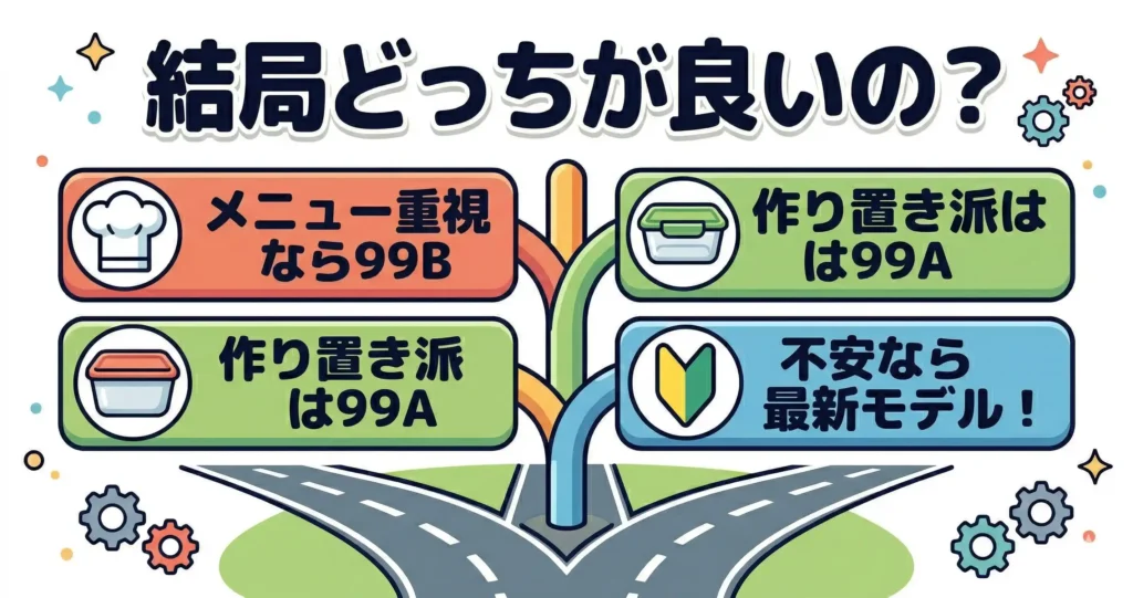 結論:ホットクック99Aと99Bはどんな人にどっちがおすすめ?