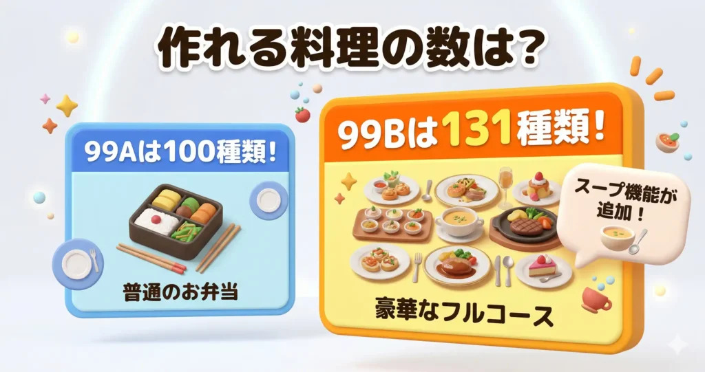 比較②:自動メニュー数(100 vs 131)