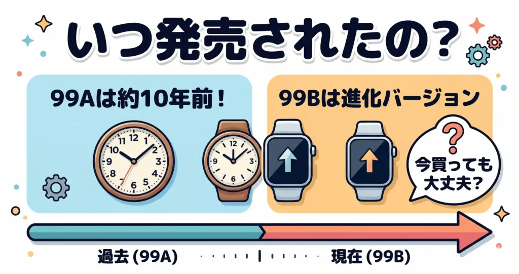 比較①:発売年と世代の違い