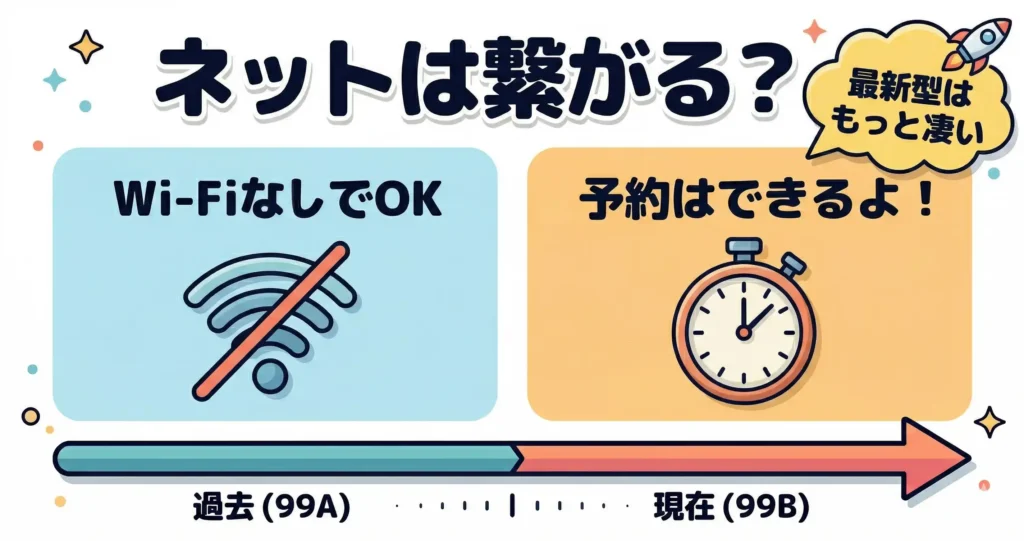 比較⑧:無線LANと最新モデルとの差