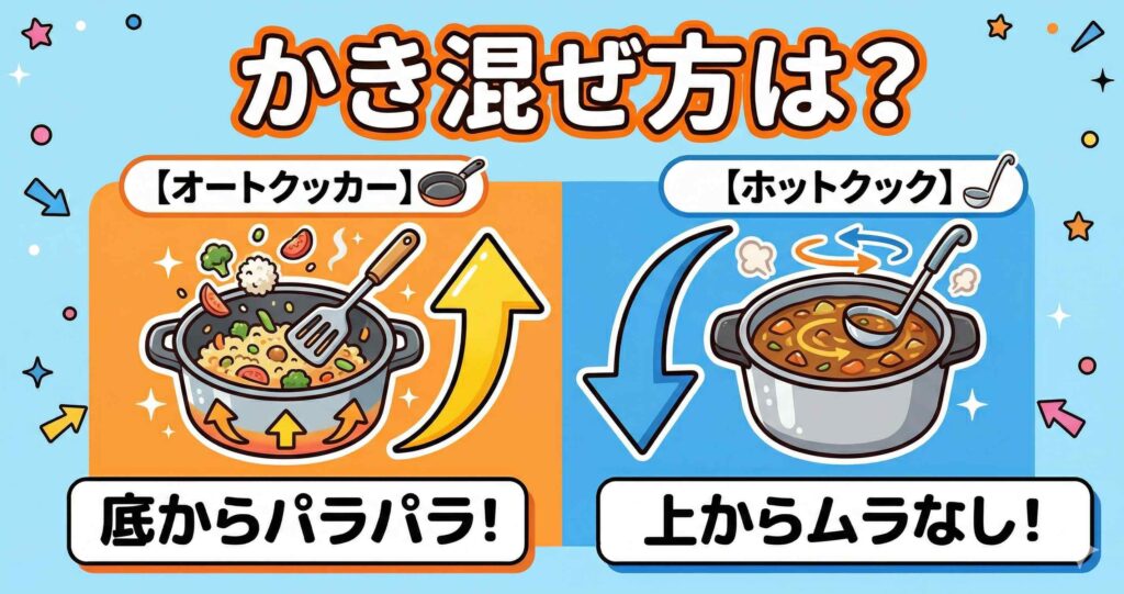 比較②：かき混ぜ機能の違い：底から vs 上から