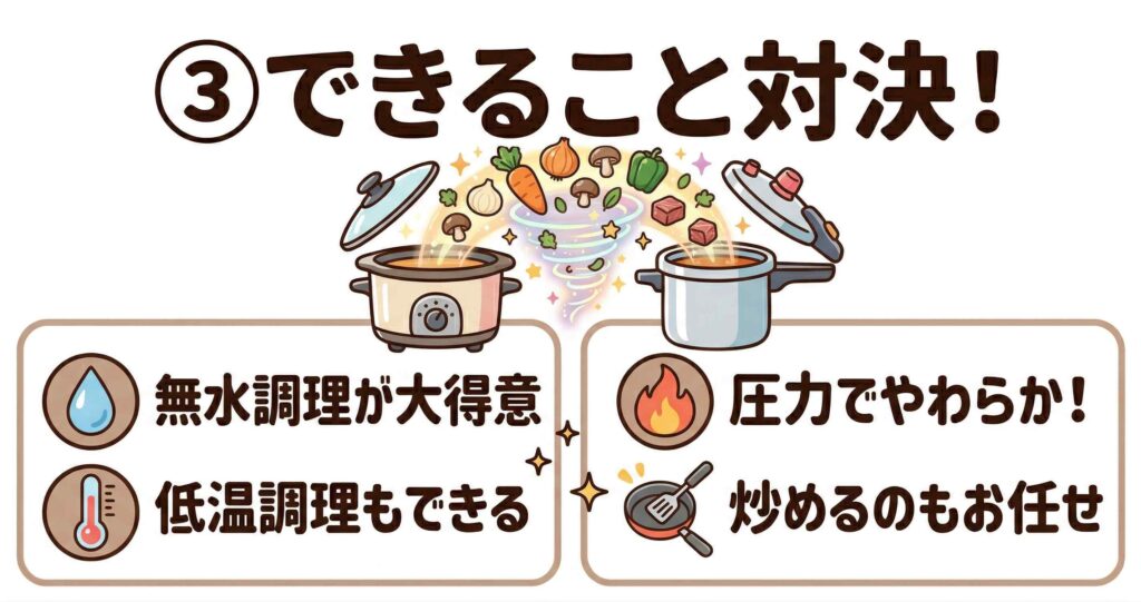 比較③：対応調理法の幅
