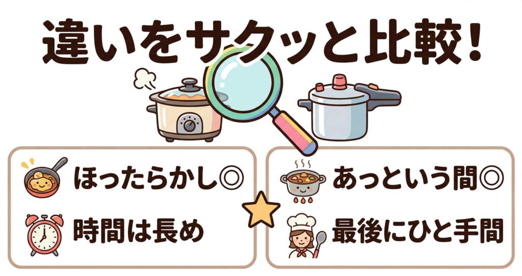 ホットクックとクックフォーミーの違いを一覧で比較