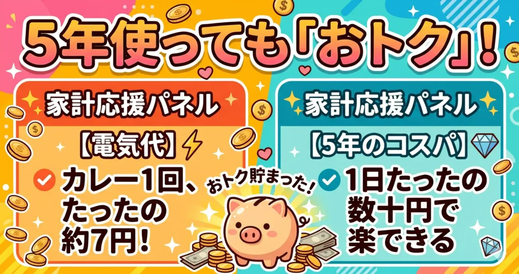 比較⑩ 電気代と5年使った総コスト 〜耐用年数で割れば見え方が変わる〜