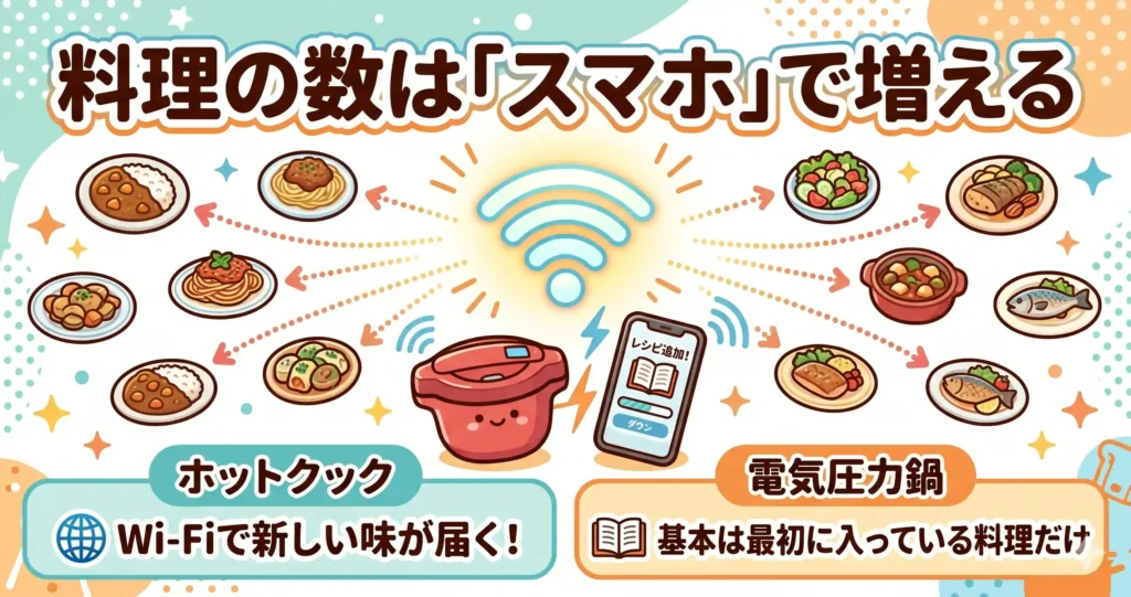 比較⑤ メニュー数とレシピ拡張性 〜買ってから広がるか頭打ちか〜