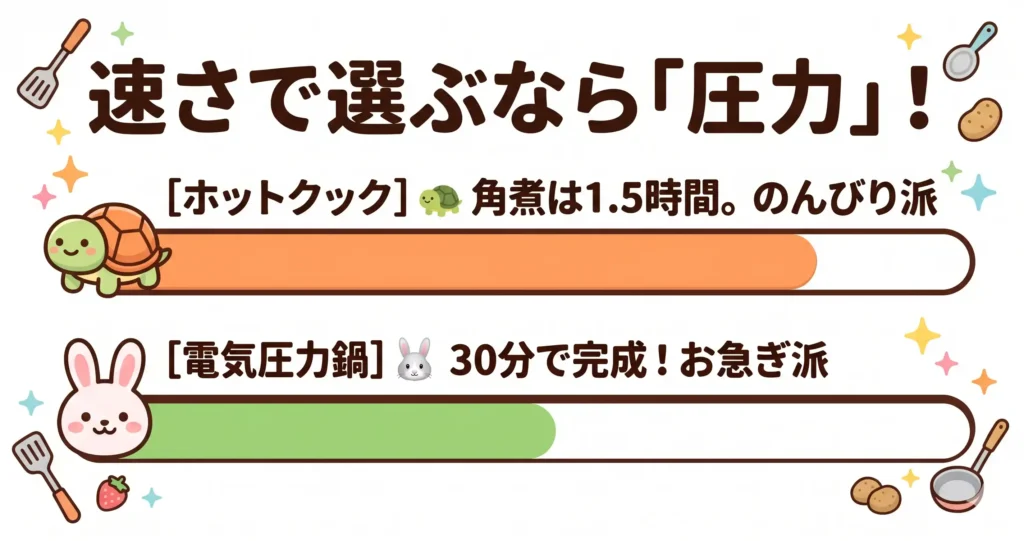 比較② 調理時間 〜角煮で30分以上差がつく理由〜