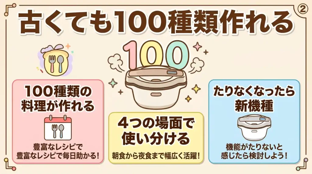結論—KN-HT99Aは100メニューを4軸で使い切れる！最新型は段階移行で十分