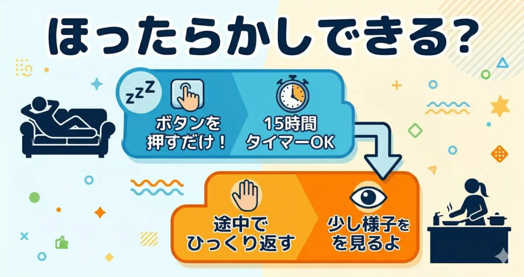 比較③：自動調理・ほったらかし度