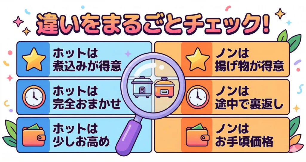ホットクックとノンフライヤーの違いを一覧で比較