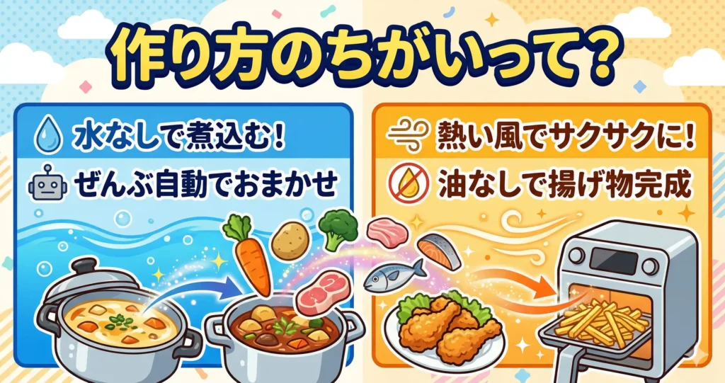 比較①：調理方式の違い（無水調理 vs 熱風調理）