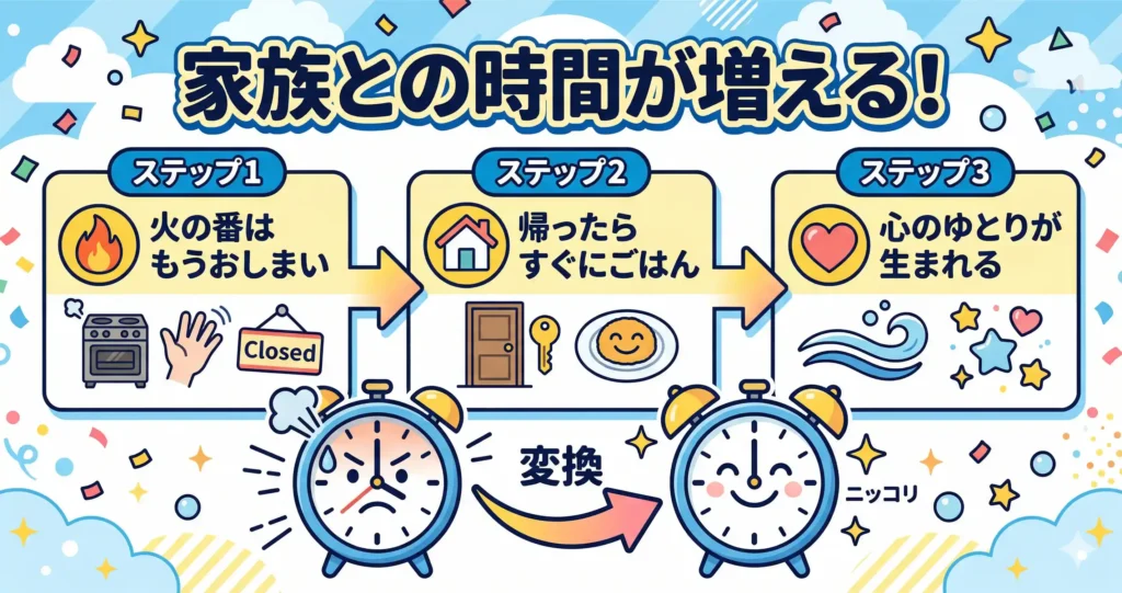 ホットクックが「時短家電」ではなく「家族時間家電」である理由