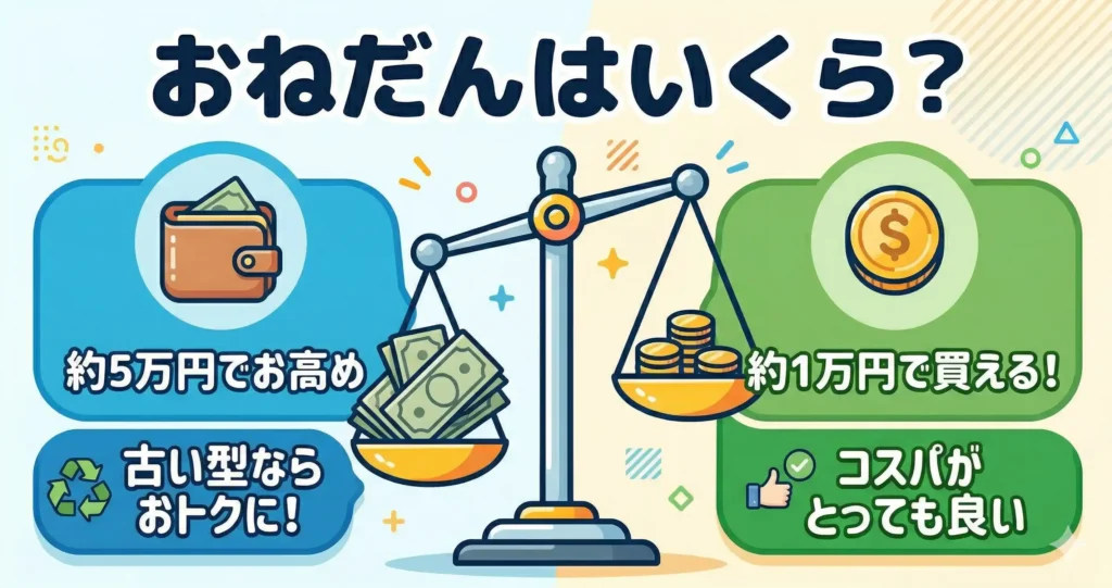 比較⑦：価格・コスパ