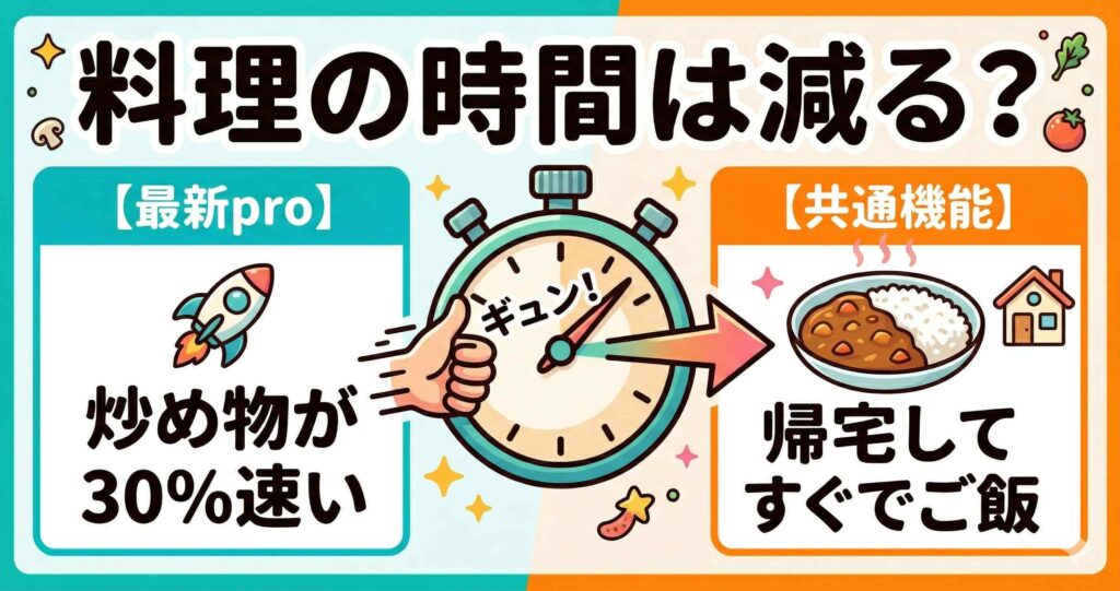 比較③：調理時間はどれくらい変わる？