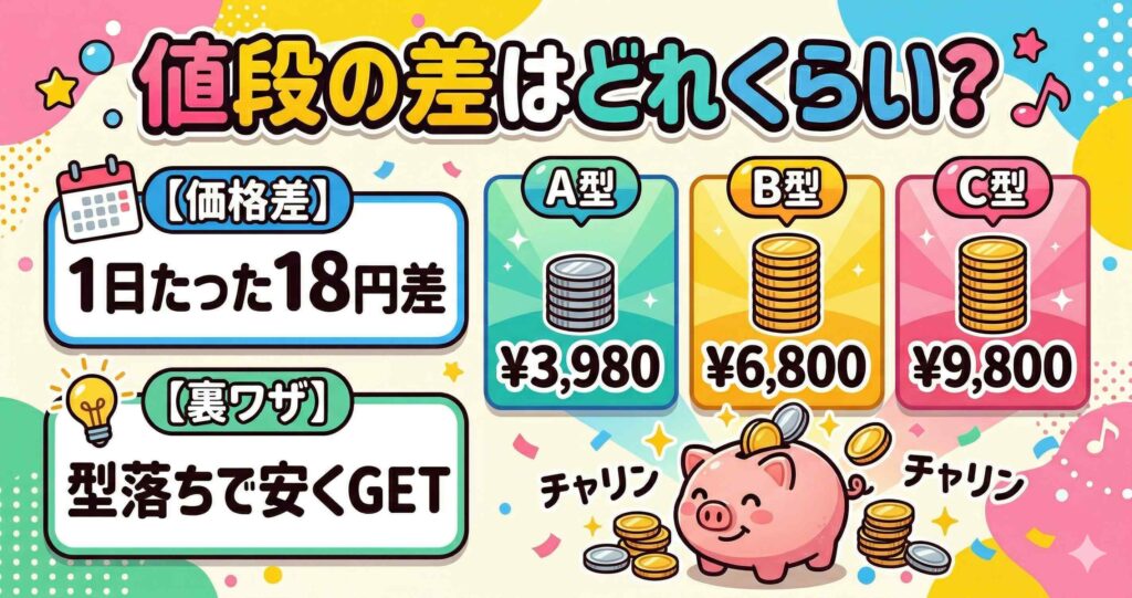 比較⑤：価格差は「1日たった◯円」。投資する価値はある？