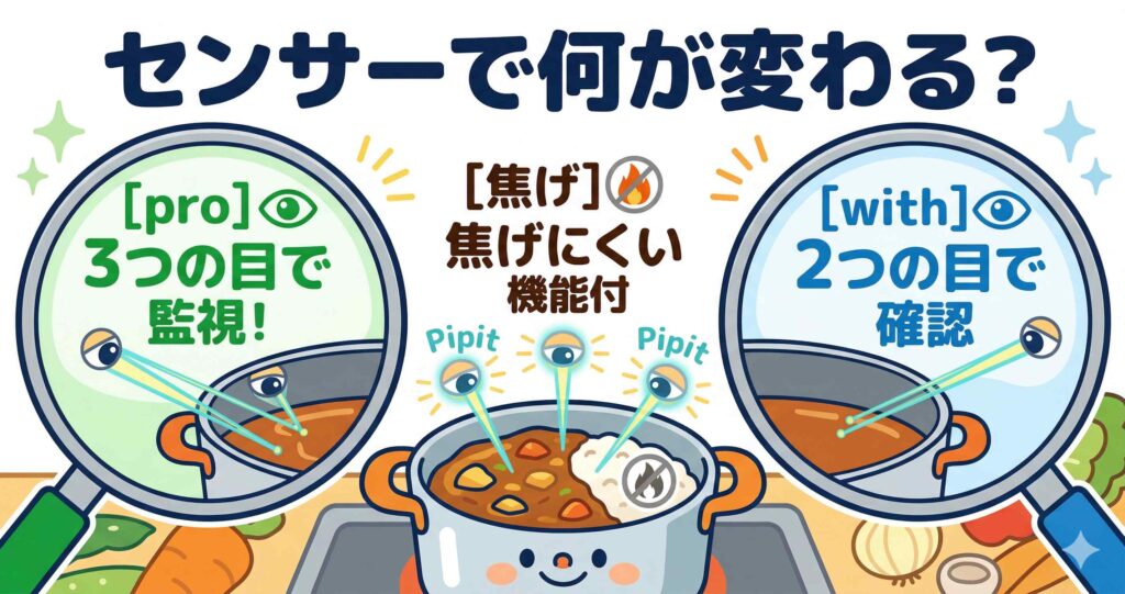 比較⑦：センサーの精度で仕上がりは変わる？