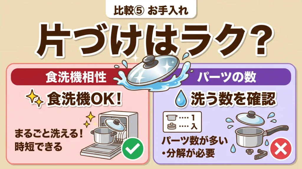 比較⑤ お手入れのしやすさ