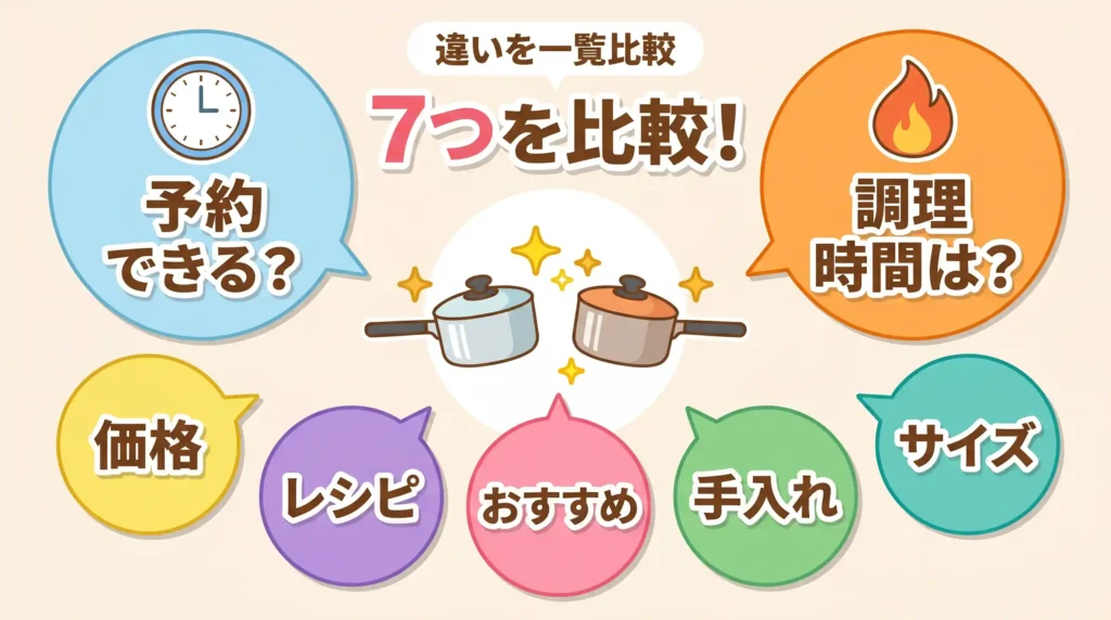 ホットクックとティファールの違いを一覧で比較