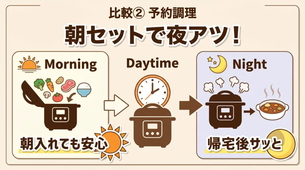 比較② 予約調理の違い