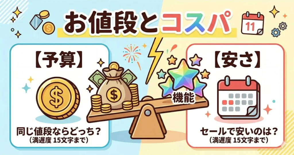 比較⑧：価格とコスパの違い