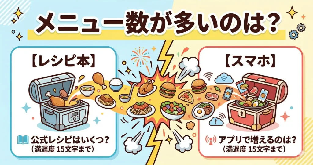 比較③：自動メニュー数とレシピの充実度