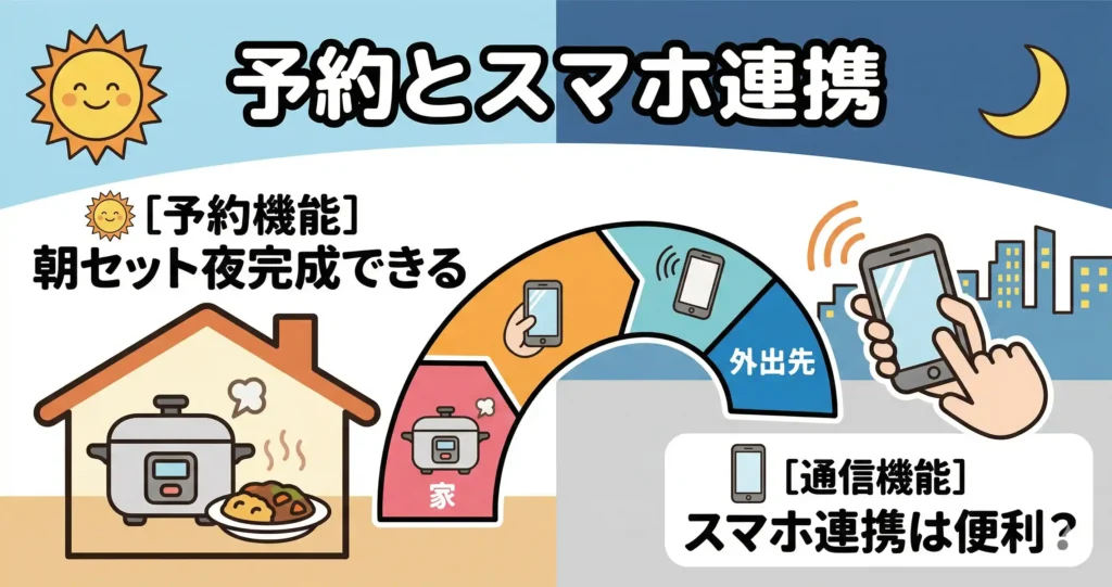 比較④：予約調理とアプリ連携