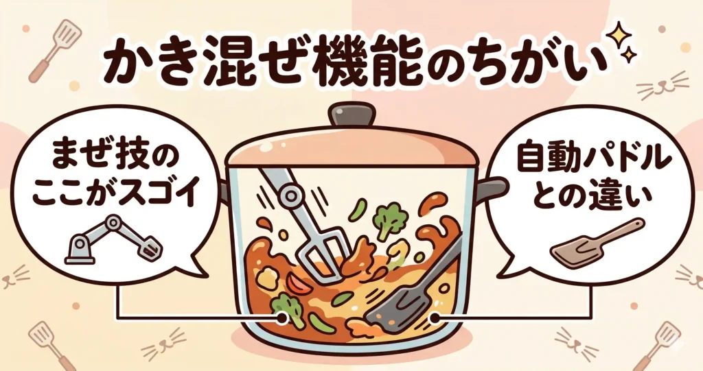 比較②：かき混ぜ機能の違い：まぜ技ユニットと自動パドル