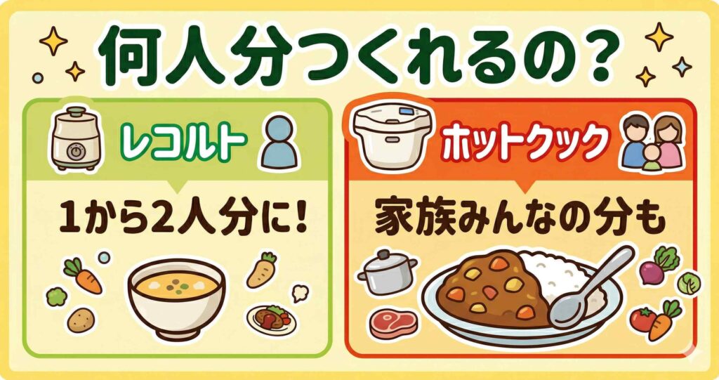 比較③：容量と対応人数