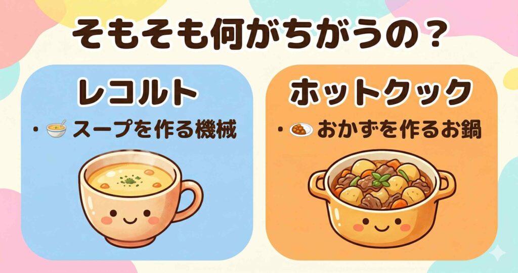 比較①：そもそもの製品カテゴリが違う