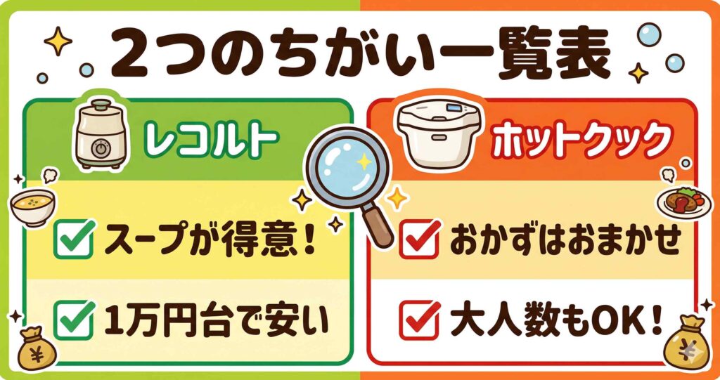 レコルトとホットクックの違いを一覧で比較