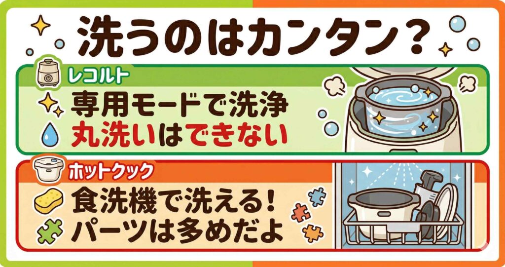比較⑥：お手入れのしやすさ