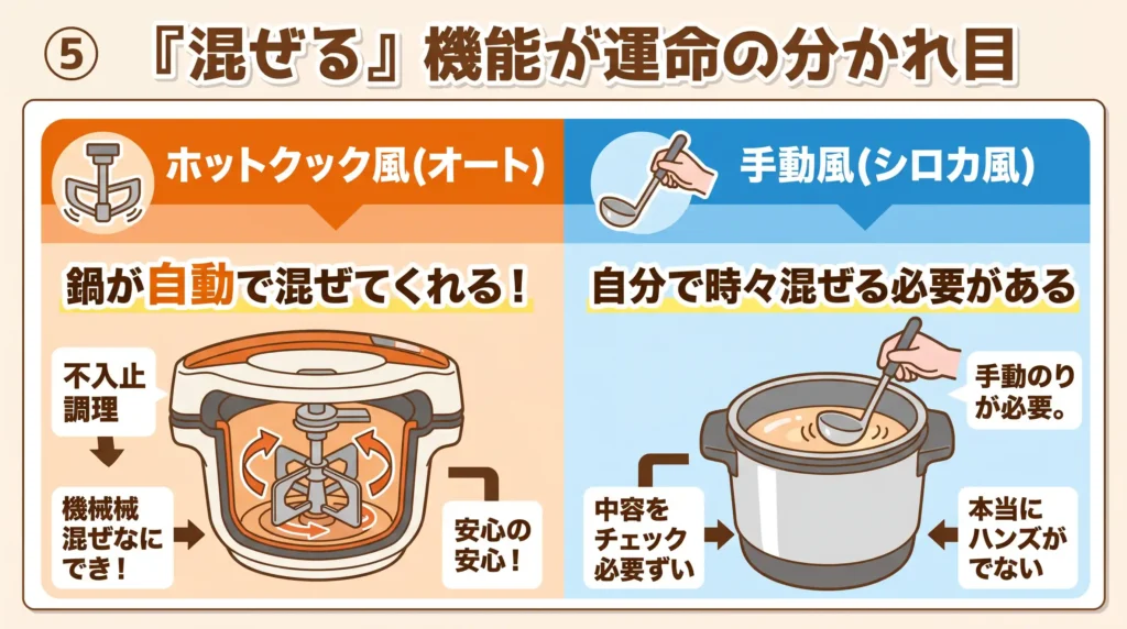 比較② 自動かきまぜ機能の有無