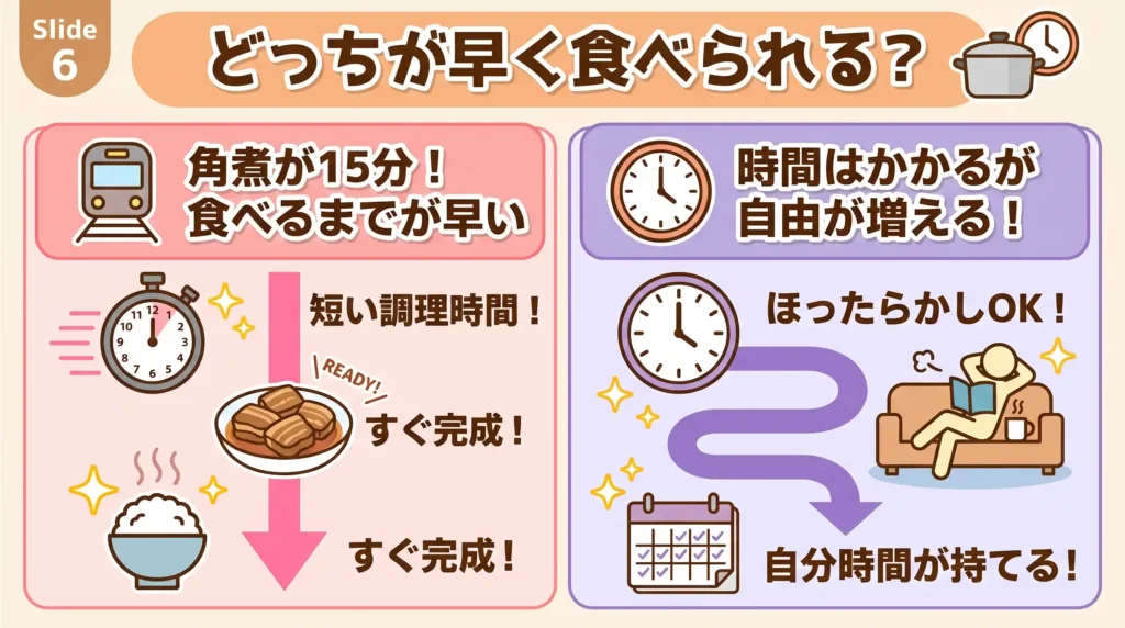 比較③ 調理時間と時短効果