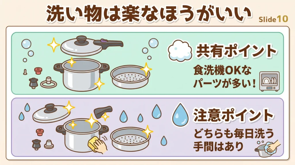 比較⑦ お手入れとパーツ数