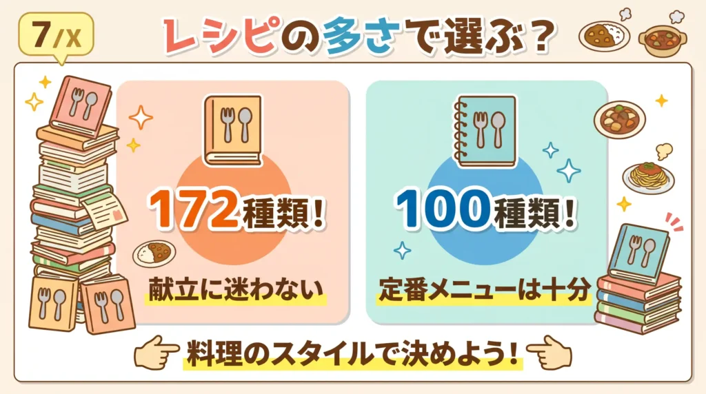 比較④ 自動メニュー数の違い