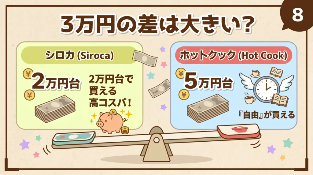 比較⑤ 価格と実売相場