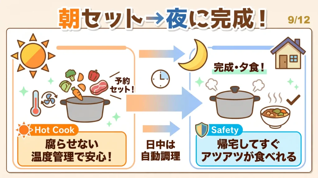比較⑥ 予約調理と安全性