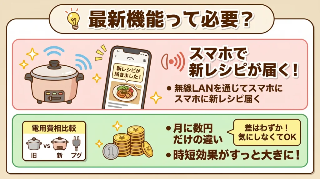 比較⑩ 無線LAN・アプリ連携と電気代 