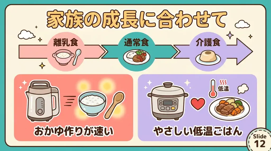 比較⑩ 離乳食・介護食への対応