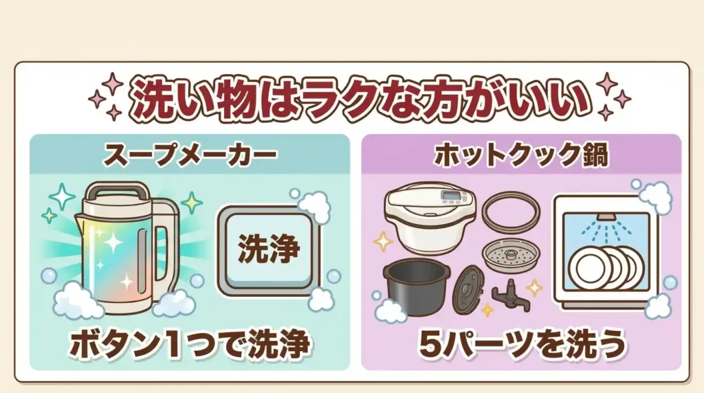 比較⑧ お手入れと食洗機対応
