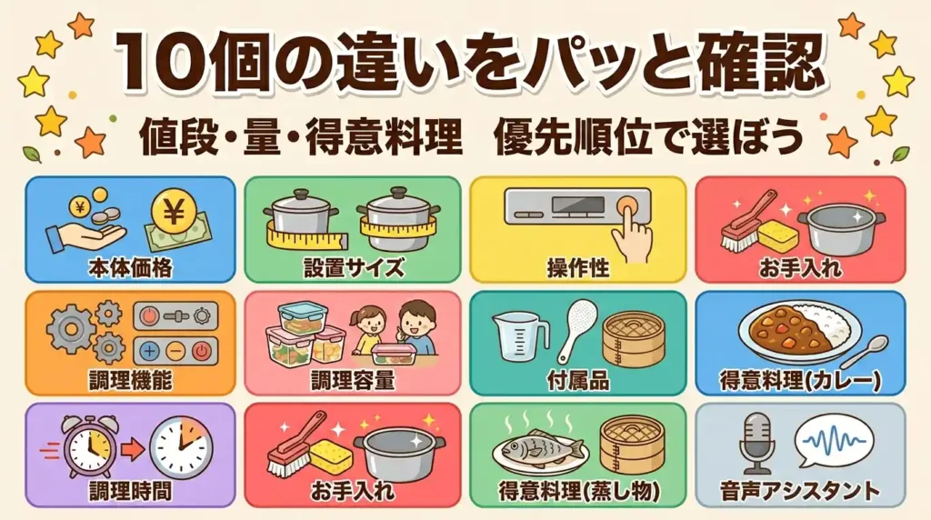 スープメーカーとホットクックの違い10項目を一覧で比較