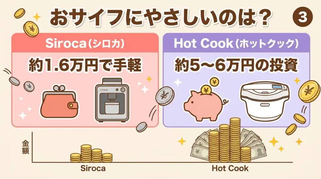 比較① 価格と本体コスト