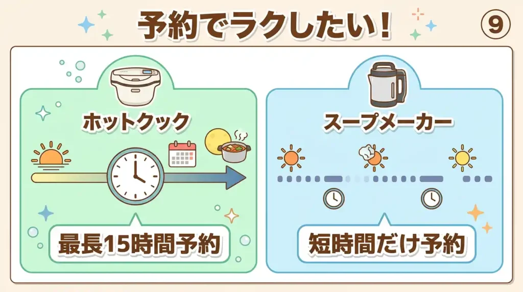 比較⑦ 予約調理機能の差